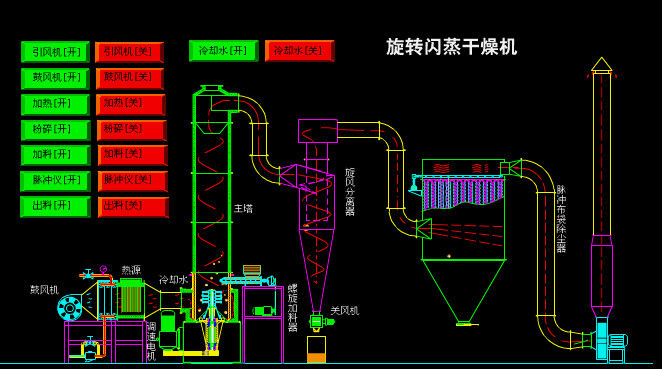 商業試験噴霧乾燥器の陶磁器の企業の噴霧乾燥の植物1.6×9.1×1.75